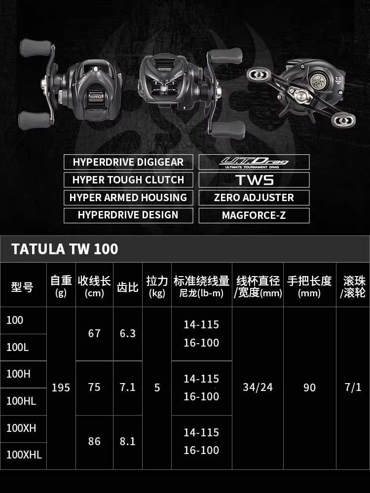 NEW DAIWA TATULA TW100 Fishing - Abu Garcia Reel Revo recension och pris