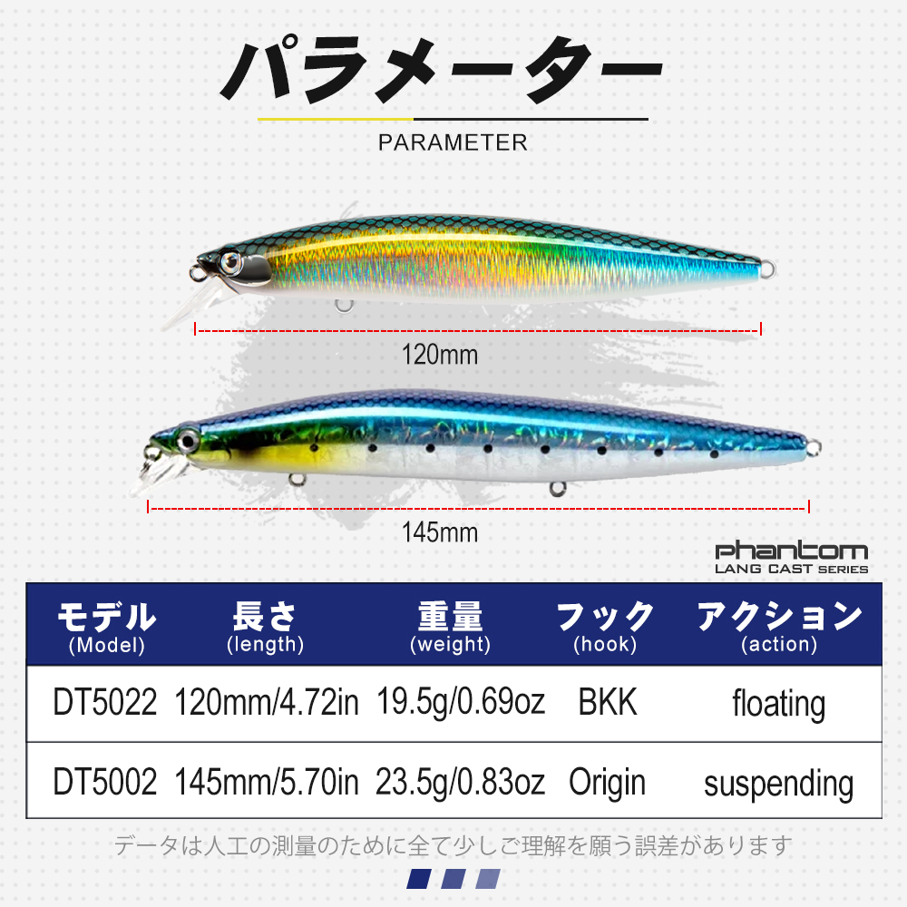 D1 Minnow Fishing Lure Bait Su - Fishing Lure Buzzbait recension och pris